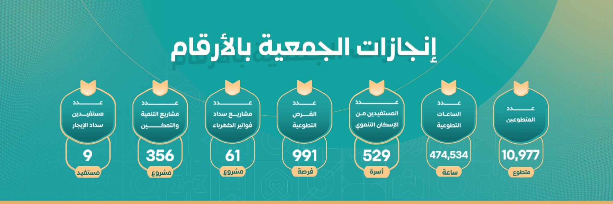 جمعية إحسان للإسكان بتبوك